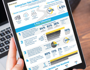 Enterprises Take Control of Their Roadmaps