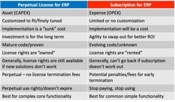 A comparison table listing 10 facets of perpetual license for ERP vs. subscription for ERP.