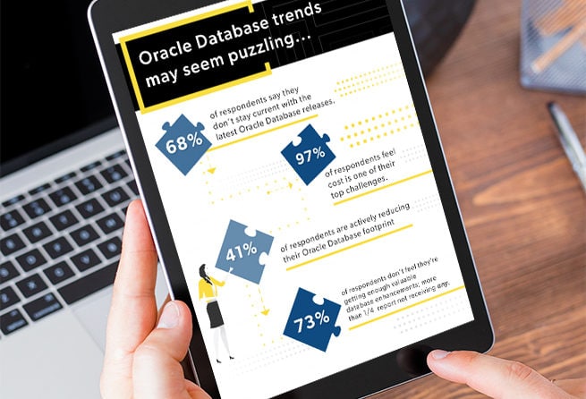 The Value of Oracle Database and Support: Global Survey Results and Recommendations