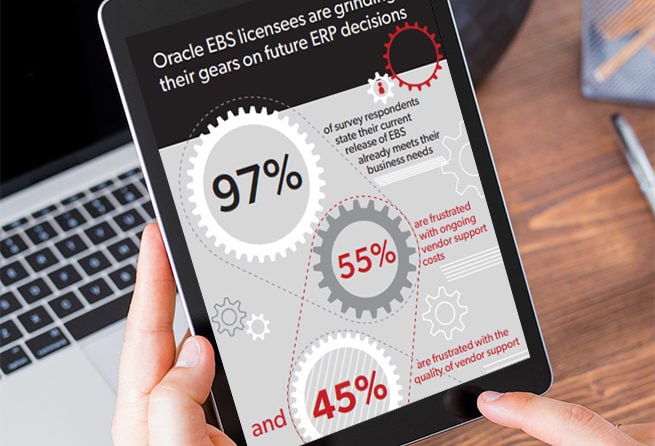 Oracle EBS Challenges, Strategies, and Future Plans: 2020 Global Survey Results and Recommendations