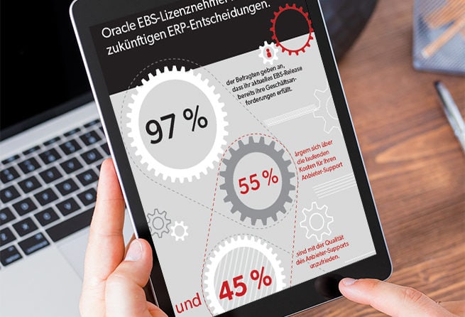 Herausforderungen, Strategien und Pläne für Oracle EBS: Ergebnisse und Empfehlungen aus der internationalen Umfrage 2020