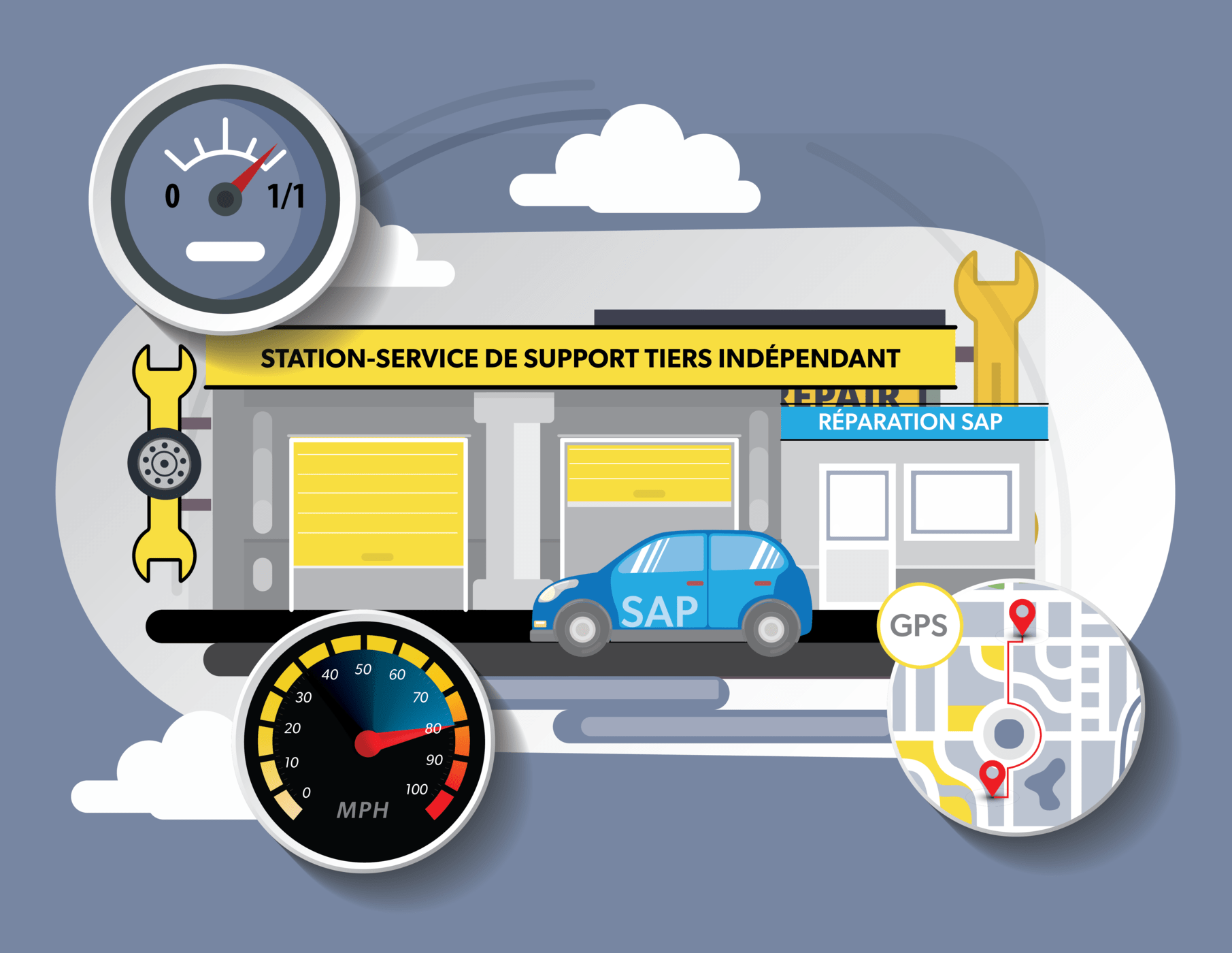 Préparez l’avenir de votre feuille de route SAP