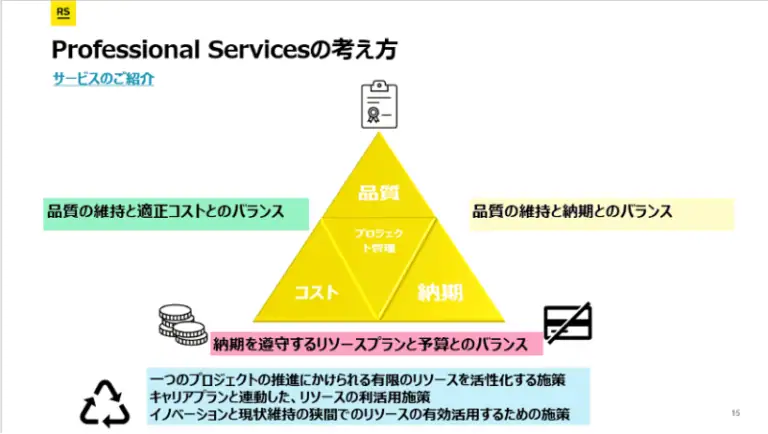 2024年大異変。贔屓のベンダーが次々とプロジェクト辞退? それでも優秀なチームで目的を完遂する方法とは