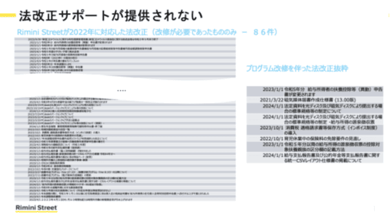 図２：2022年、2023年法改正対応リスト

