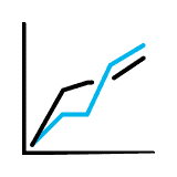 Boost system performance